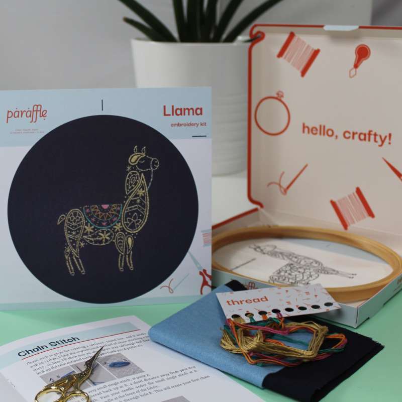 Photo of all of the contents of the Llama embroidery kit