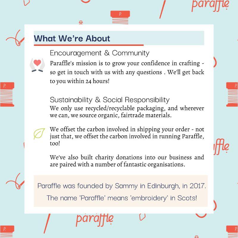 Info-graphic showing Paraffle's social responsibility and charity aims